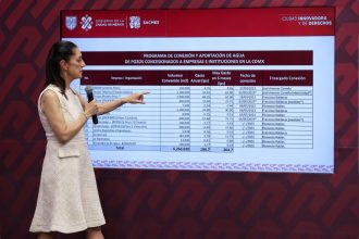 La próxima semana se tiene previsto que se apruebe una reforma a la Ley Orgánica de la Fiscalía General y que sólo baste el deseo de Ernestina Godoy y el visto bueno de la jefa de Gobierno para reelegir a Godoy por 4 años más, además de que impide que haya otros aspirantes.