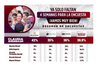 Alguien debería decirle al jefe de Gobierno, Martí Batres, que se le está pasando la mano con eso de andar presumiendo que tiene mejores resultados que su patrona y antecesora, Claudia Sheinbaum. FOTO: Whatsapp / CDMX Magacín