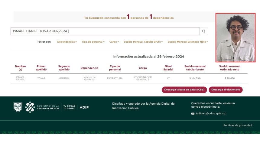 Ayer otra vez se evidenció de mentiroso el jefe de Gobierno, Martí Batres: negó que labore en su gobierno el ecuatoriano Ismael Daniel Tovar Herrera, quien fue asesor del gobierno de Rafael Correa en Ecuador, quien hoy está preso por corrupción. Sin embargo, en la página “Tu Ciudad, tu dinero” del gobierno capitalino, Tovar Herrera aparece con el cargo de “Coordinador General B”, con un “sueldo mensual tabular bruto de 104 mil 740 pesos”. FOTOS: Página web GCDMX y RRSS